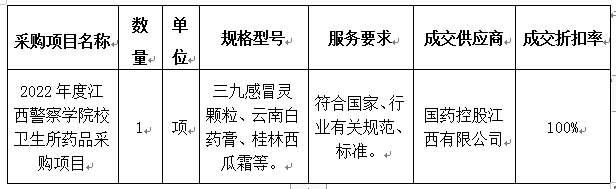 2022年度江西警察學院校衛生所藥品採購項目比選編號jxbj21121355707